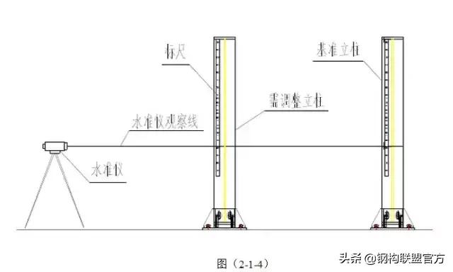 钢结构安装全过程施工方案,钢结构管廊及管道安装工艺