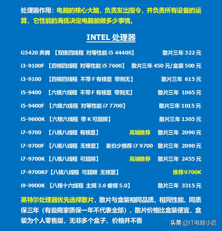 英特尔十代酷睿5205u处理器怎么样,英特尔10代处理器价格天梯图