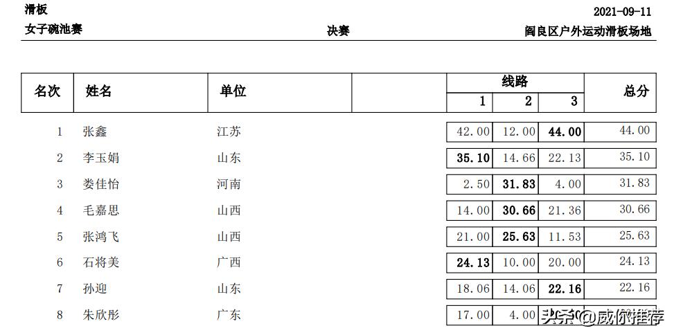 第十四届全国冬季运动会比赛现场,十四届全国运动会赛程