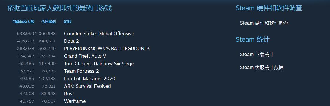 揭秘吃鸡游戏中为什么会有人,为什么吃鸡那么多人都在开挂