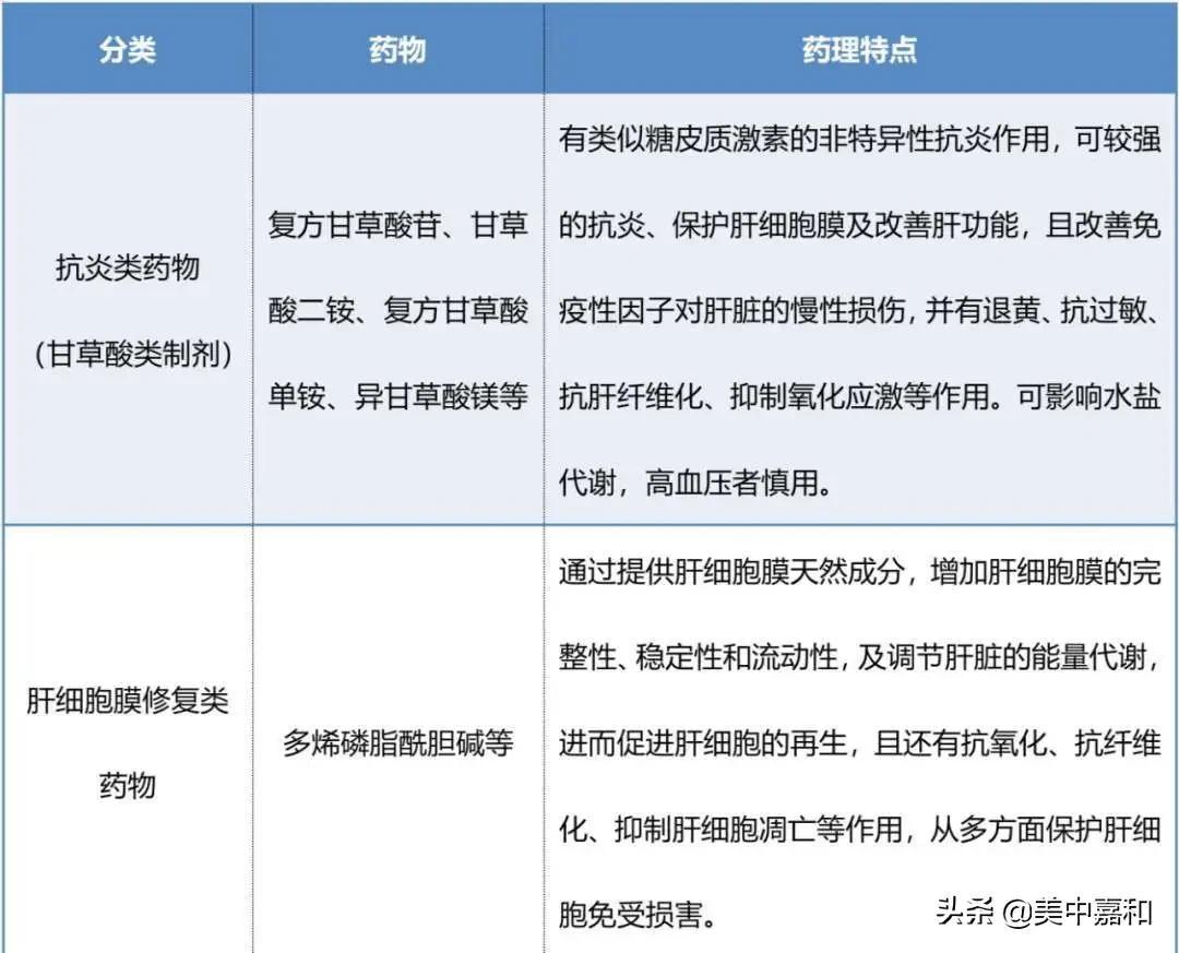 治好肿瘤的最佳方法,抗肿瘤药物引起肝损伤