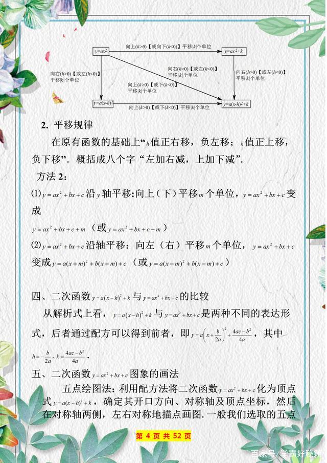 二次函数知识点归纳及相关典型题,二次函数知识点讲解全集动画