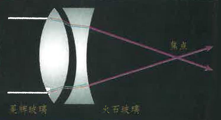 800元天文望远镜入门推荐,儿童天文望远镜大口径入门推荐