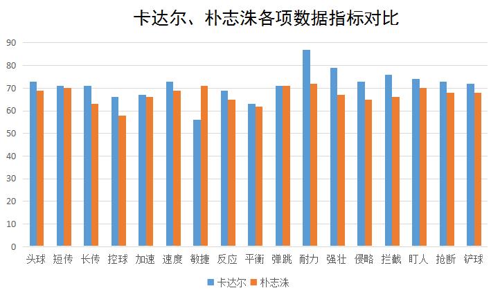 深度：鲁能争冠最后拼图卡达尔，数据详解性价比到底多高