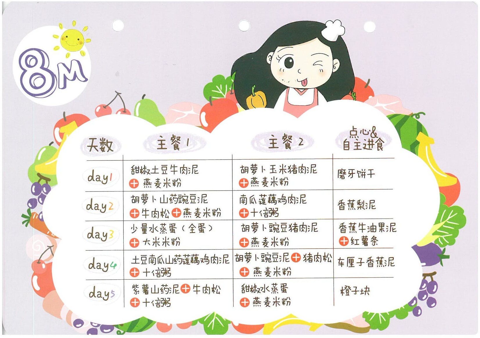 宝宝辅食添加标签,宝宝添加辅食表图