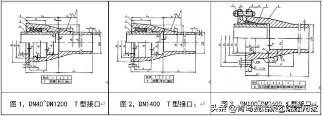 常用给水排水管道材料有哪几种,给水排水分别用什么管材