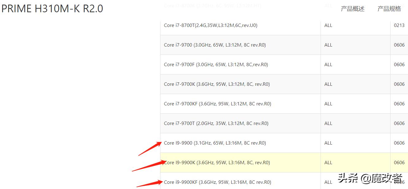 涓绘澘鍘傚晢娌℃湁璇寸殑绉樺瘑,鍘傚晢涓嶄細璇寸殑绉樺瘑