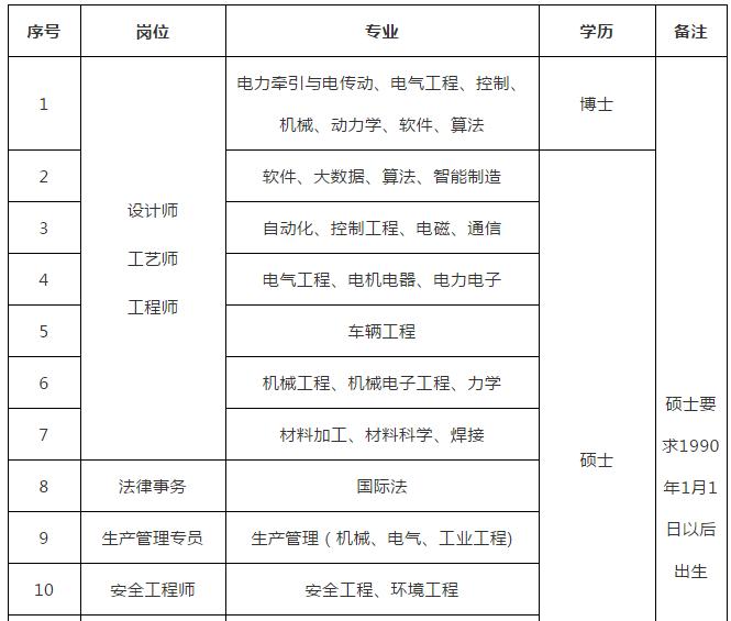唐山中车集团有限公司招聘,中车集团唐山车辆有限公司薪资