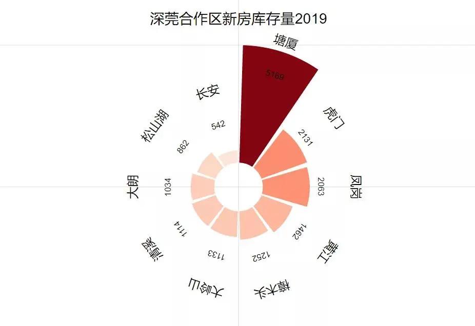 东莞10大潜力镇区,东莞九镇融入深圳如何落地