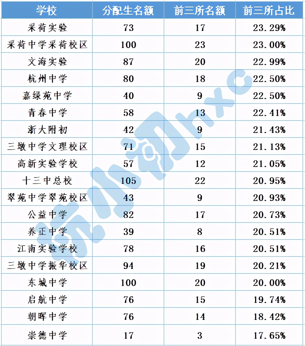 青春中学位置,青春中学属于什么档次