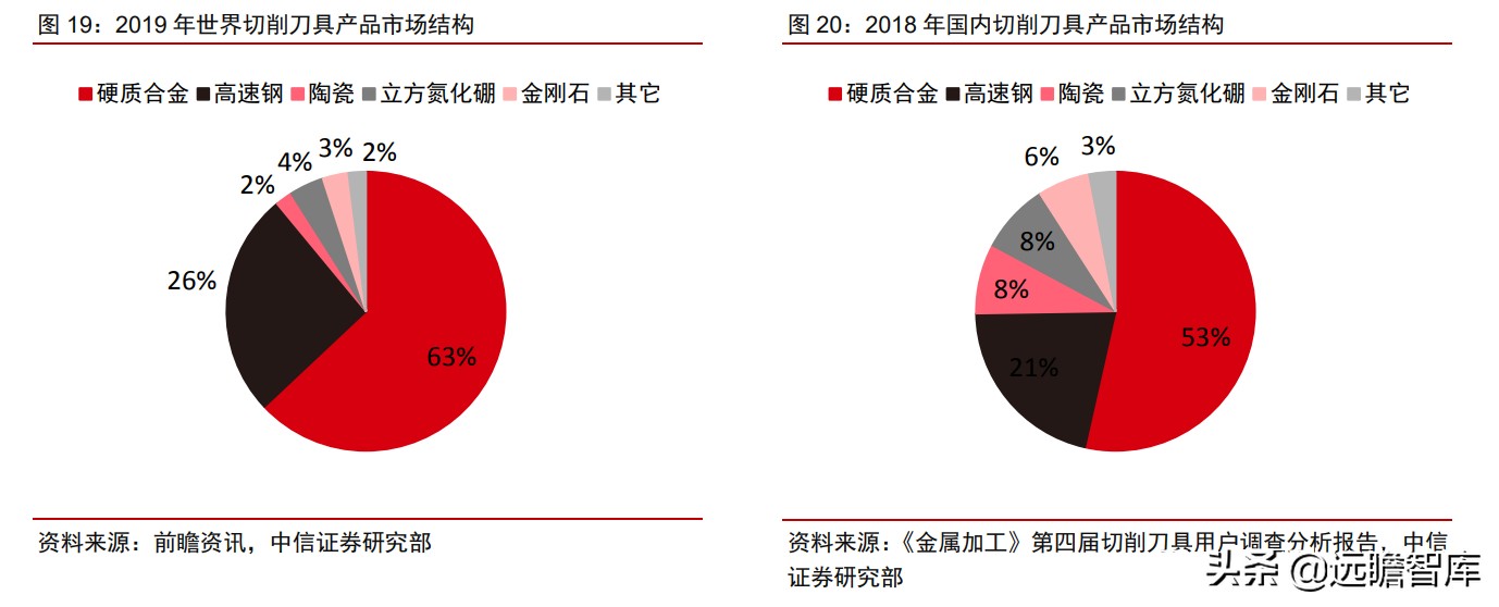 瑞典“山特维克”历经百年，成为机床刀具龙头，只因做对这一点