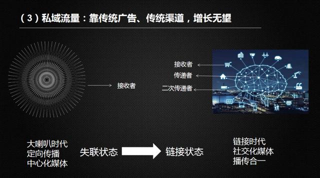 私域流量传统电商的另一扇门,传统电商和私域电商