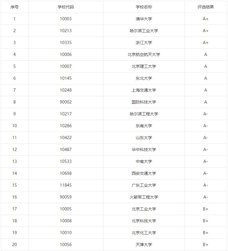 广东工业大学是211嘛,广东工业大学是211吗