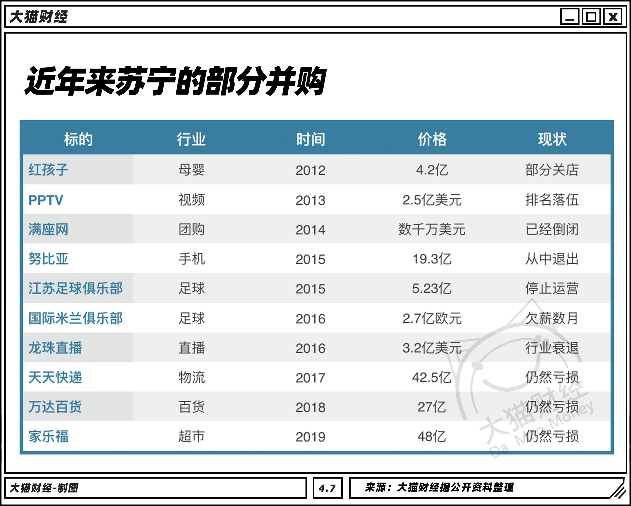 苏宁现在的情况如何,苏宁为什么垮了