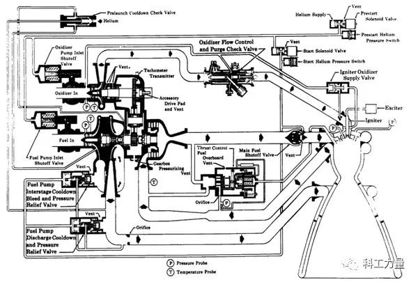 火箭发动机，人类玩火的极致（四）——美国“半人马座”上面级