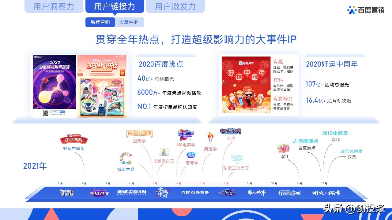 百度营销视频大全,百度推广营销通