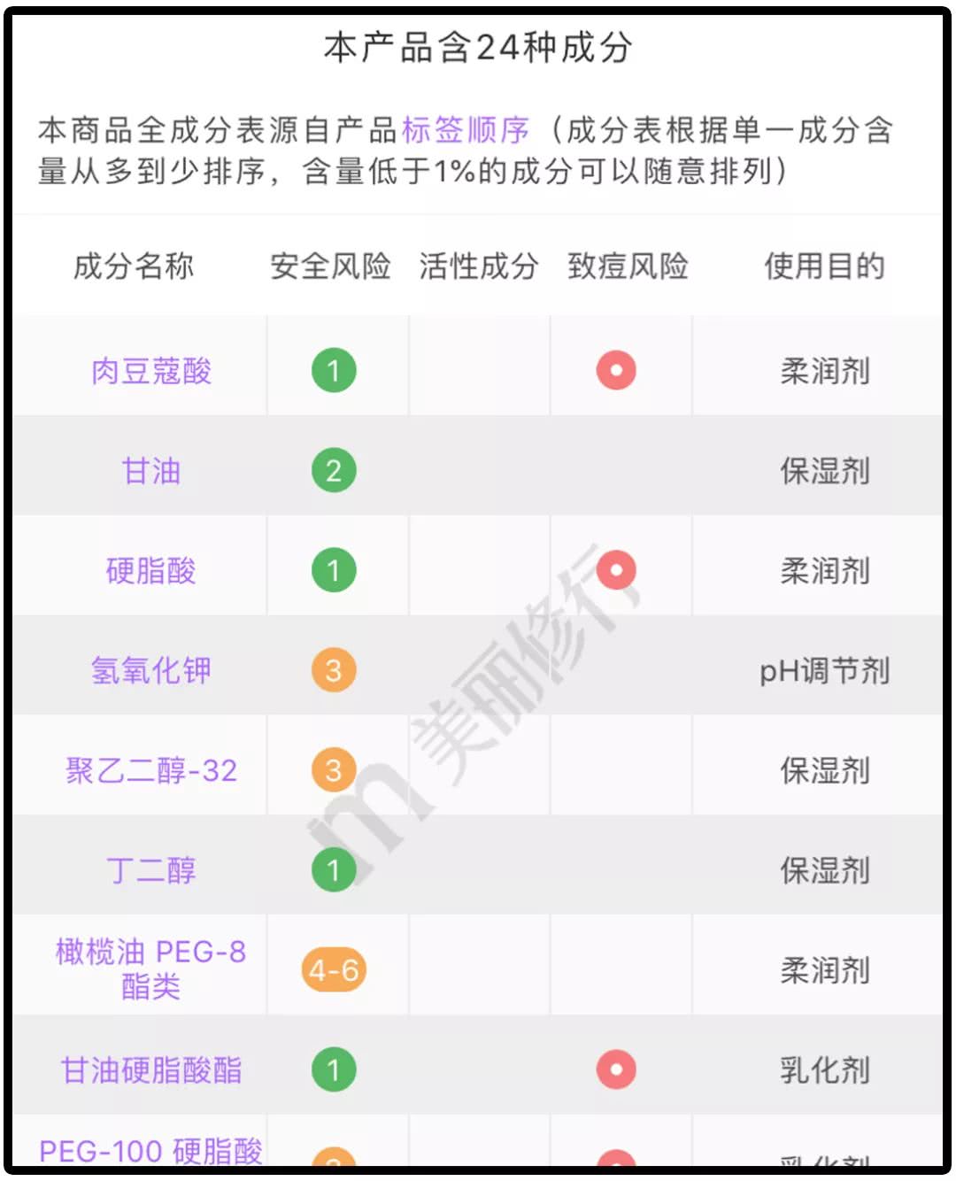 洗面奶红黑榜成分,洗面奶成分黑名单列表