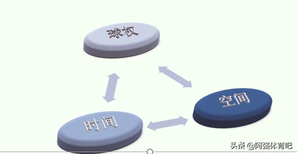 瓜迪奥拉对战术有多痴迷,瓜迪奥拉足球深度解析