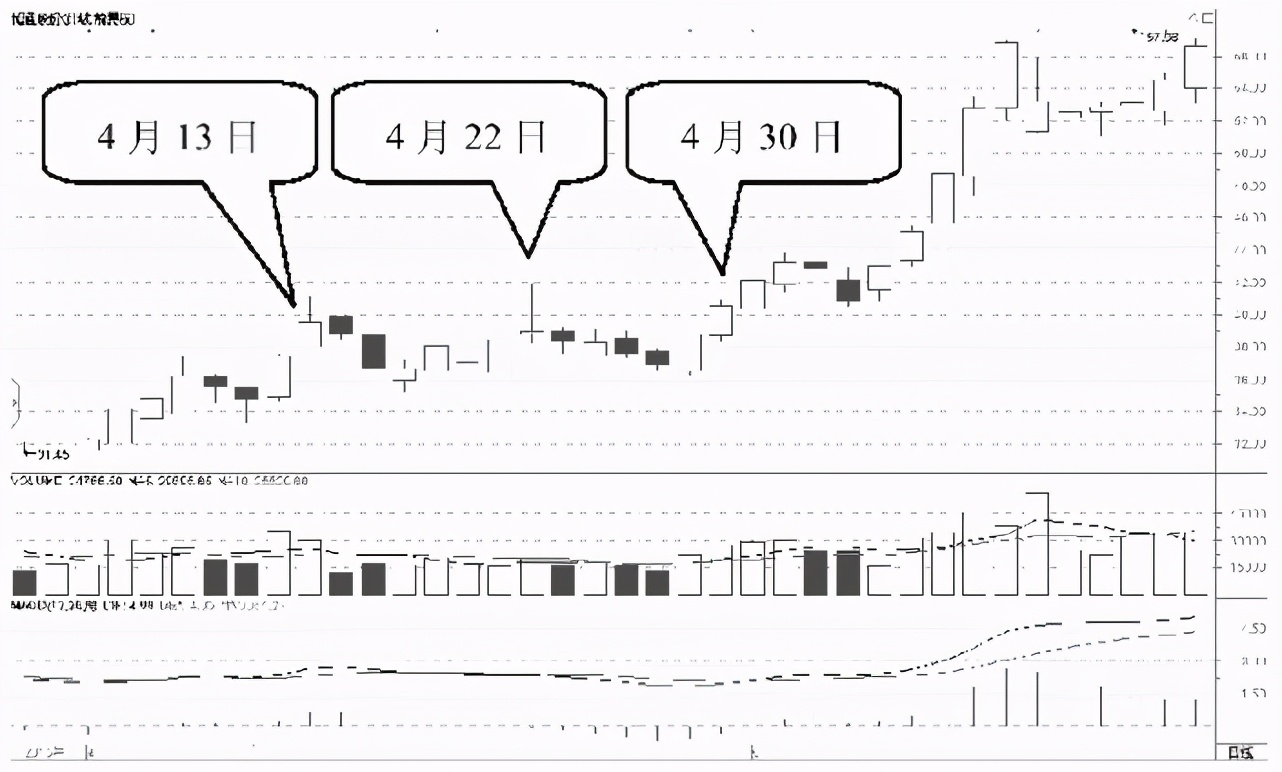 操盘手退役的真实原因,操盘手为什么不把自己炒作