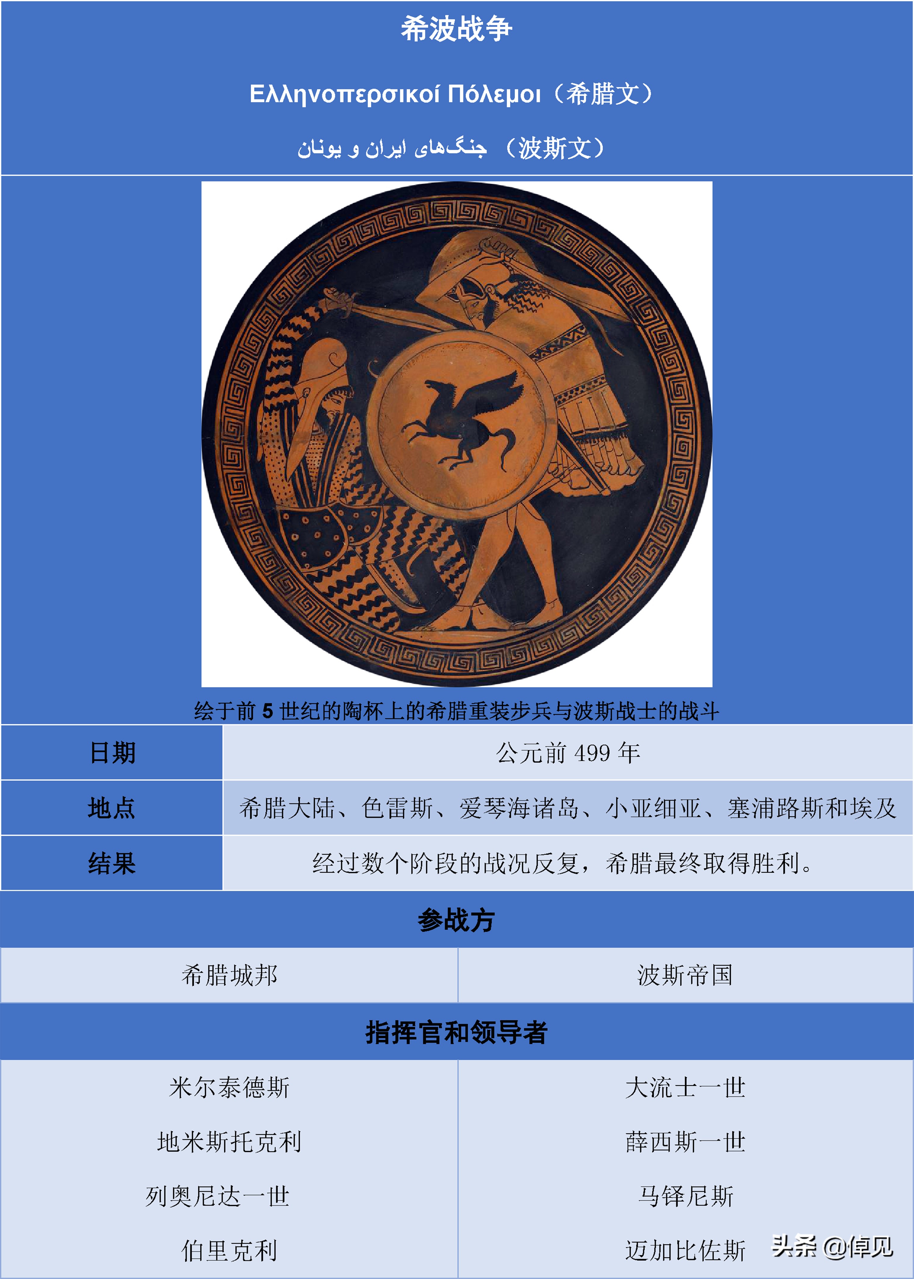 伊朗历史简单回顾,伊朗历史上有多厉害