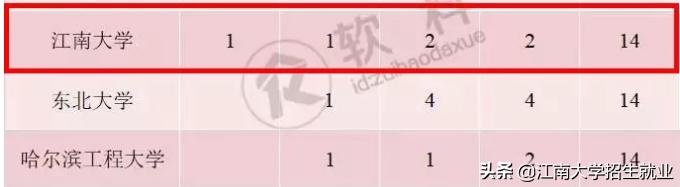 江苏211大学排名软科,江苏省顶尖211大学一览表