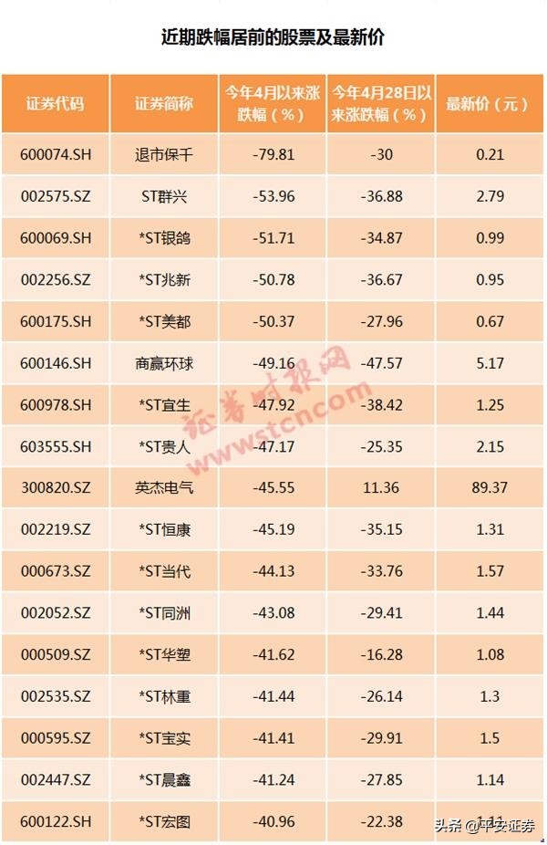 “撕裂式”行情!百元股家数逼近2015年低价股遭遇面退冲击波