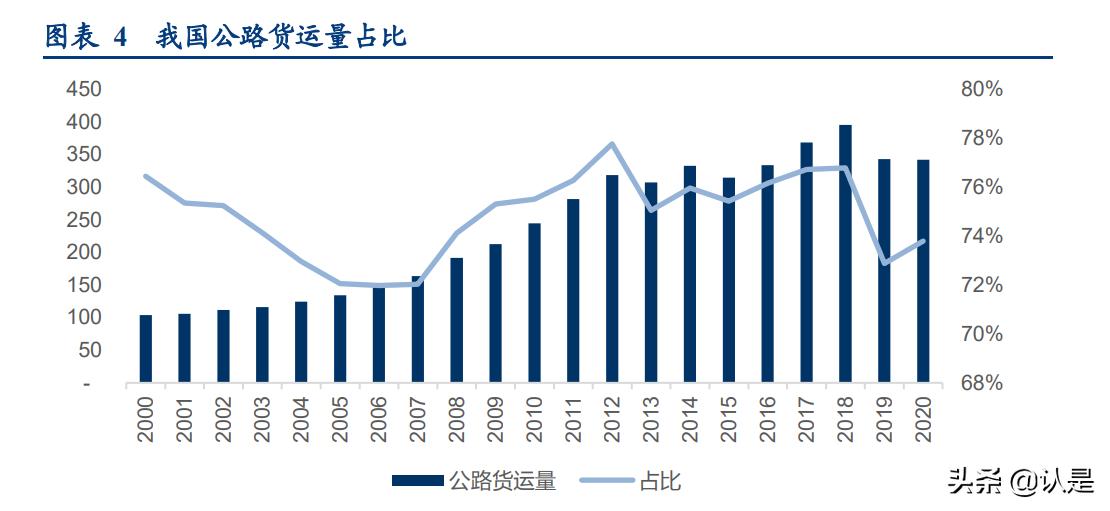 顺丰控股的深度分析,深度分析顺丰控股绩效前置