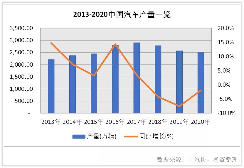 德赛西威龙头,维持德赛西威业绩