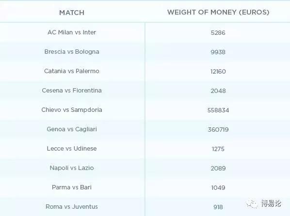 以下反常特征帮你快速识别假球