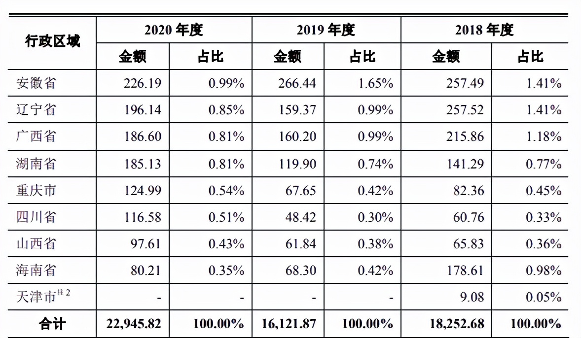 弘业期货二闯IPO仍需重视风控地域集中江苏但业绩稳定性较弱