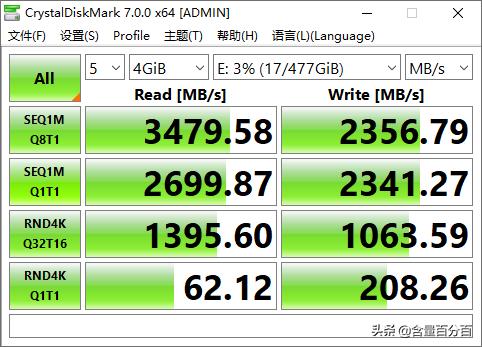 Marvell主控、读写性能平稳的忆联记忆科技AH640