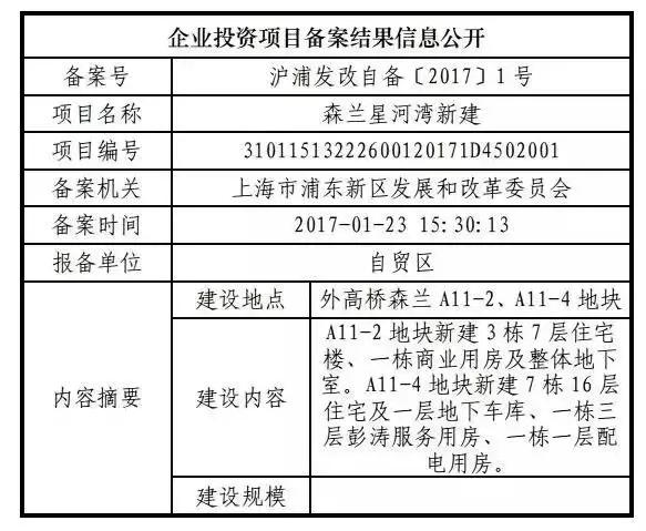 上海有星河湾吗,上海星河湾三期日照