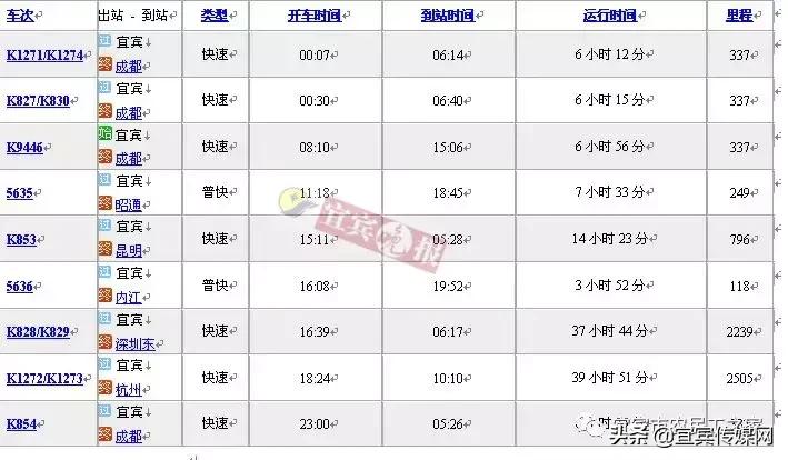 宜宾东站火车时刻表查询最新,宜宾高速客运站时刻表查询