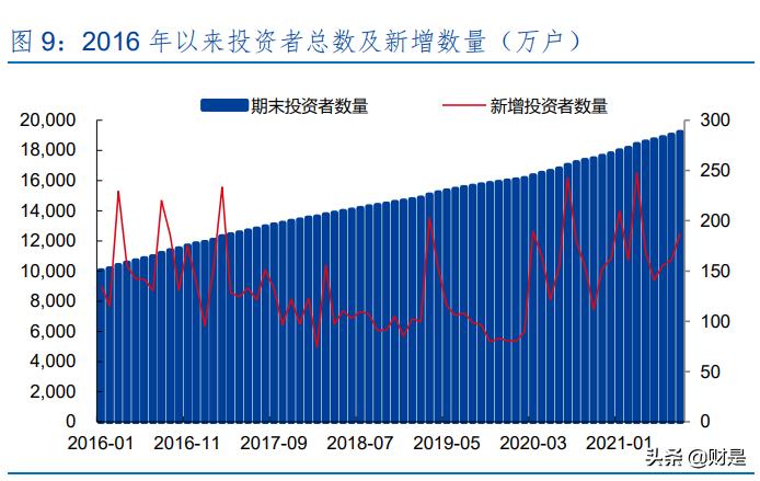 同花顺股票投资分析报告,金融数据龙头同花顺大涨