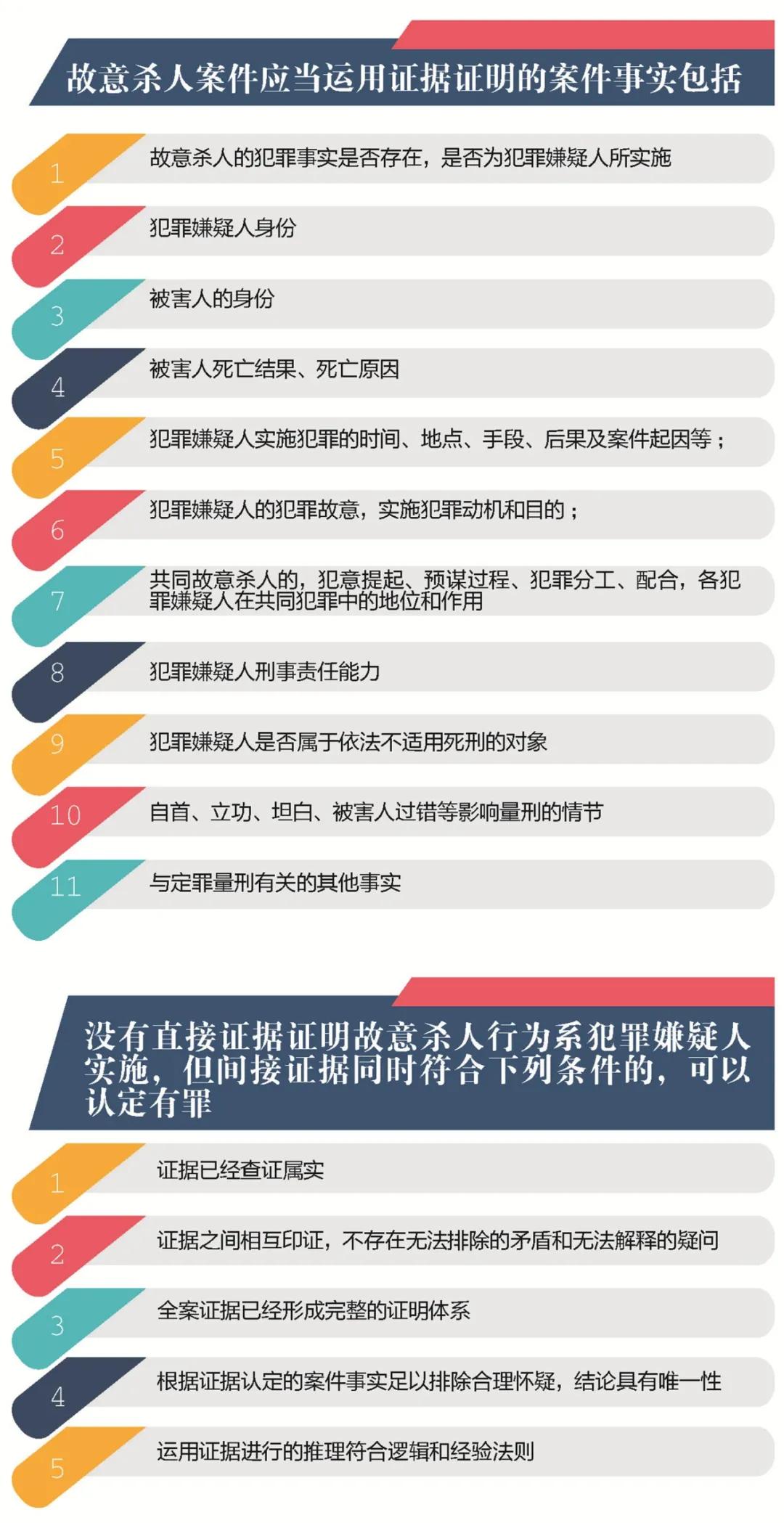 什么样的案件必须是铁案,人命关天真实事件