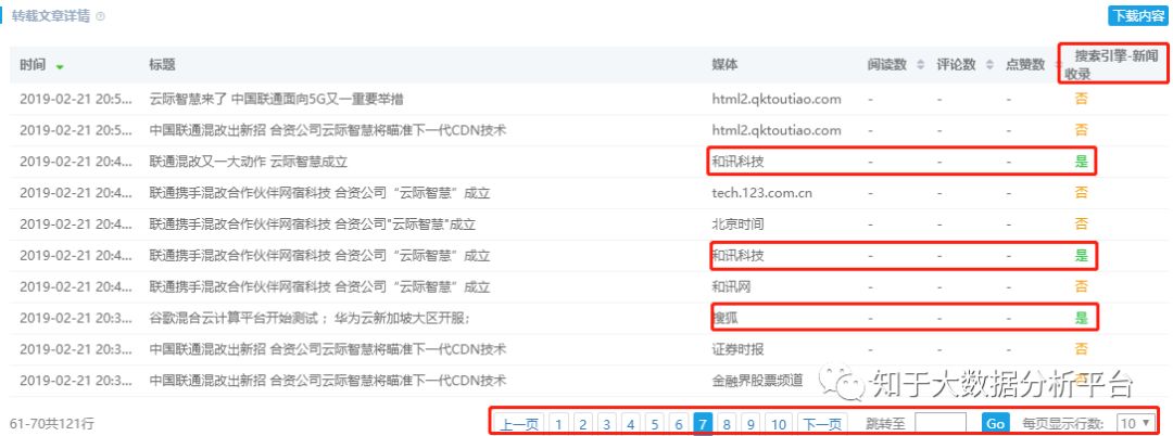 如何做到72家媒体发布PR新闻稿，30篇被搜索引擎收录？