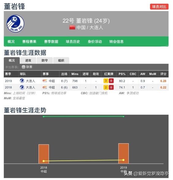 深度分析：大连队刮起青春风暴！小将盘点，新赛季谁将获得机会？