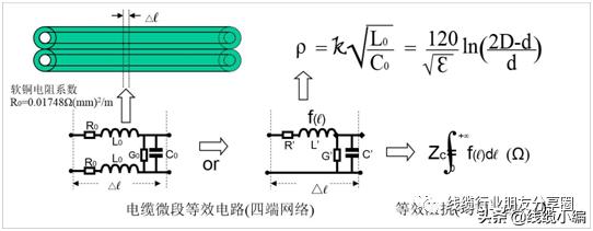 电缆特性阻抗测试,传输电缆特性阻抗