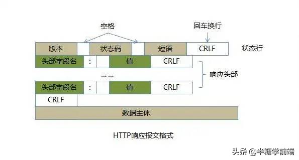 前端面试20k场景题,每天背10道前端面试题助你月入30k