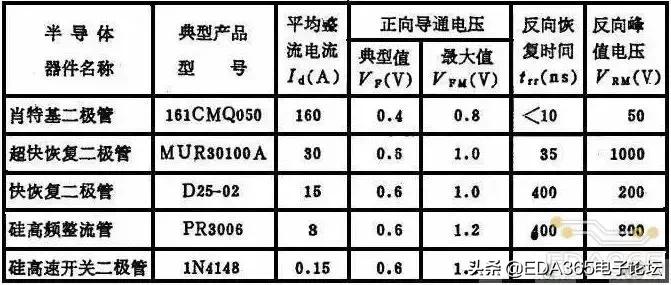 二极管没都认全,还敢说自己是一位优秀的攻城狮?
