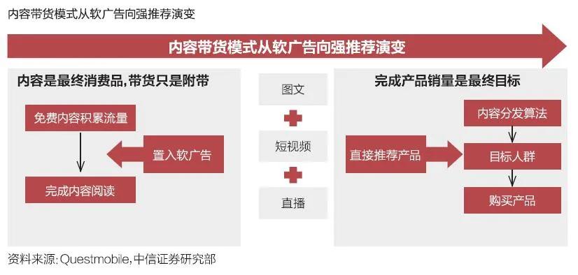 中国电商直播行业大数据分析报告,中国电商直播发展状况统计报告