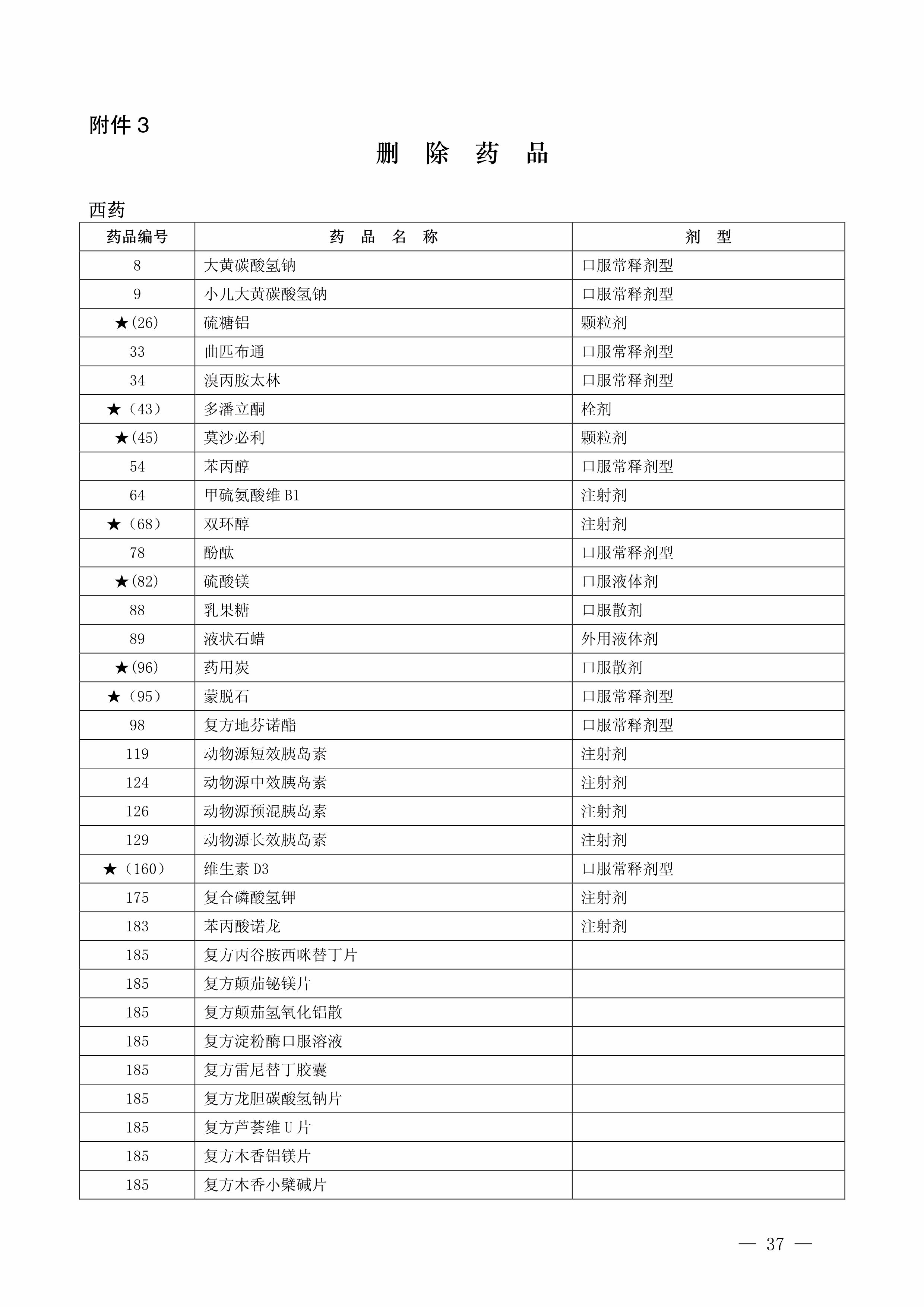 一批药品停售召回名单,十大退出医保药物