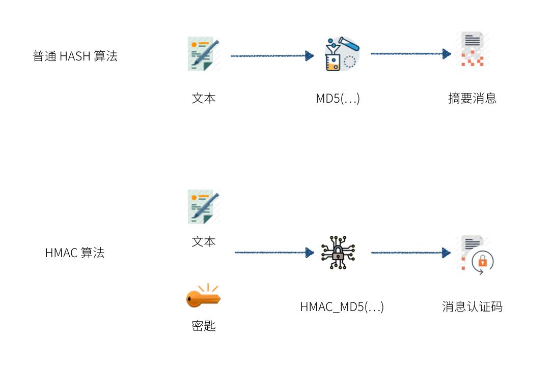 api证书和api密钥有什么用,api认证一共有几个