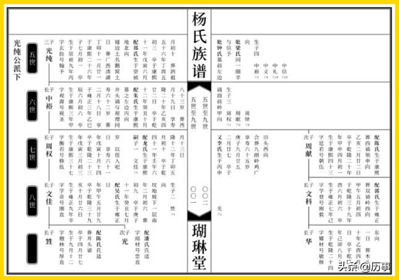广州市的河南马氏家谱世系表,广东新兴马氏家谱世系表