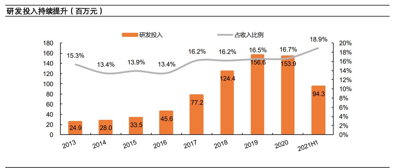 苑东生物最新消息,苑东生物最新视频