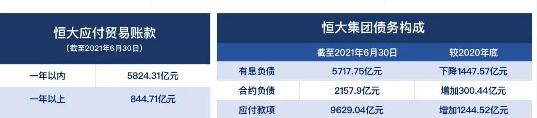 恒大负债许家印需要偿还吗,二万亿负债的恒大许家印如今状况