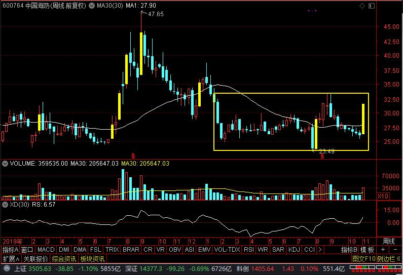 大国重器中国核潜艇,中国中船应急