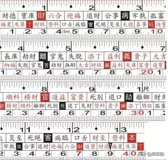 现代鲁班尺真的准吗,现代所谓的鲁班尺是怎样炮制出来