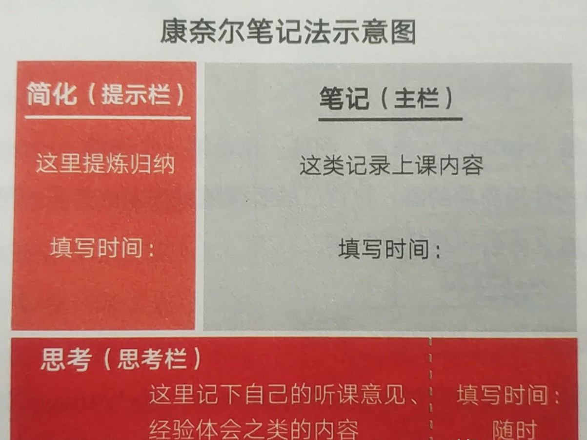 学霸分享学习小妙招,有关于学霸分享学习方法的视频