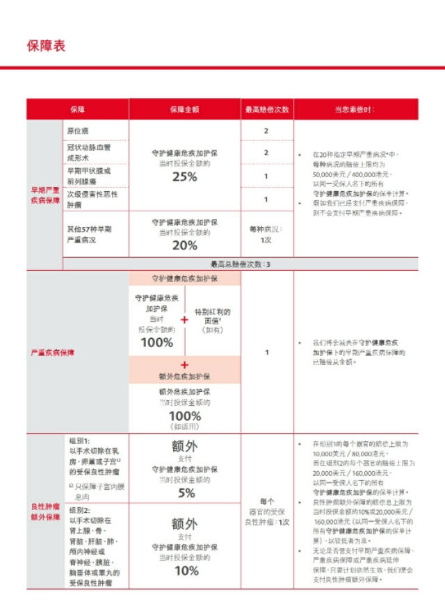 香港保诚重疾保险排行榜,香港重疾险与香港寿险对比